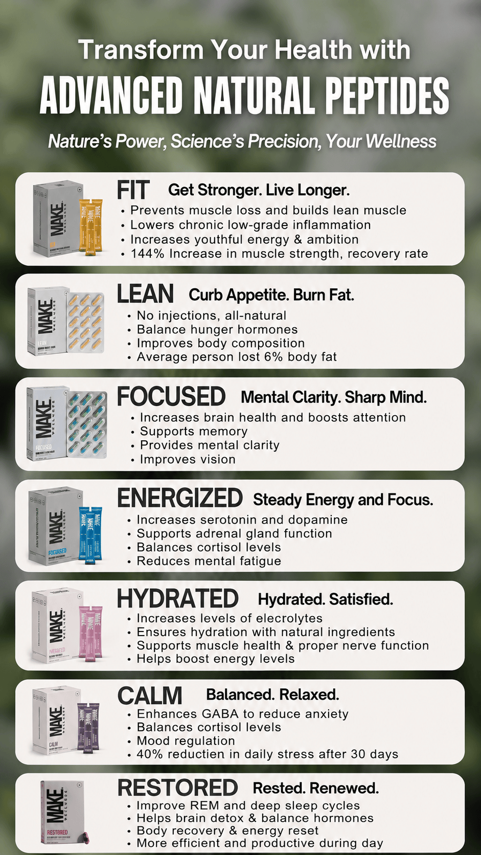 MAKE Wellness product overview — FIT, LEAN, FOCUSED, ENERGIZED, HYDRATED, CALM, RESTORED